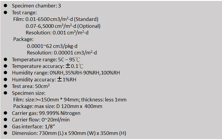 OTR Specification